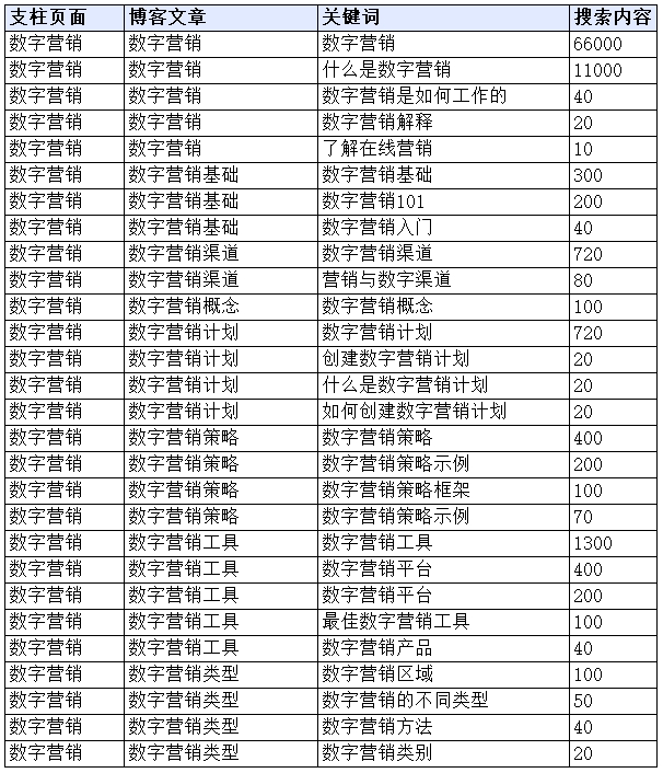 数字营销策略关键词规划.png