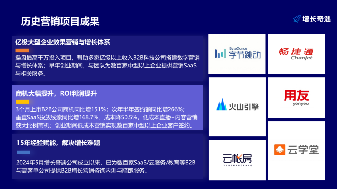 B2B数字营销体系