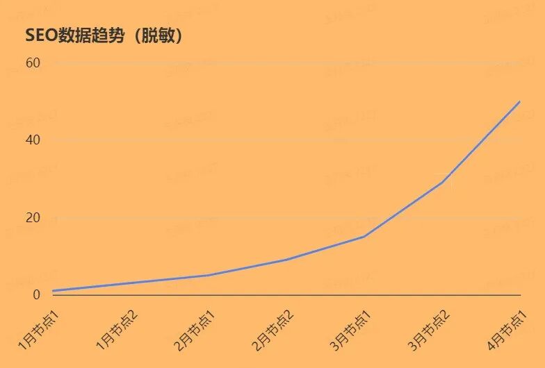AI+SEO效果营销服务