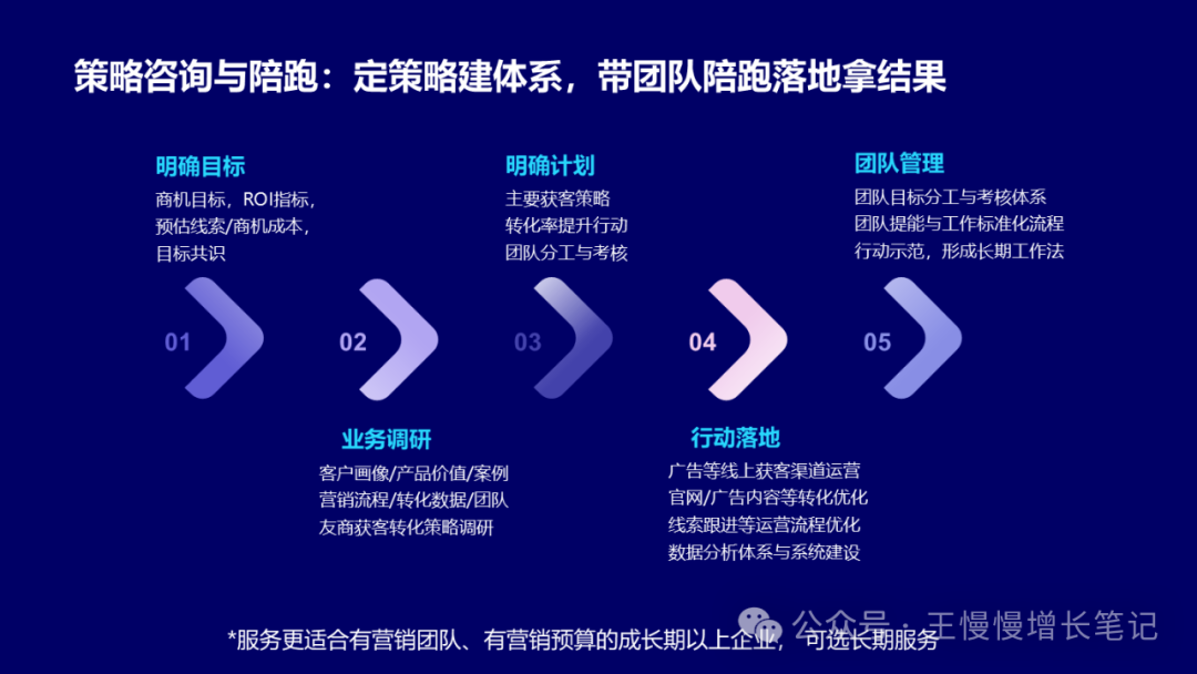 企业辅导与陪跑顾问服务